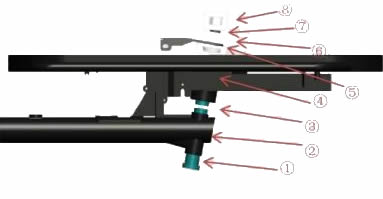 Cuscinetti per Cargo Bike CANGURO - CURVY - SUN - MOON